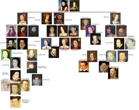 albero genealogico di enrico vii tudor|house of tudor ancestry.